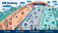 BIM roadmap praatplaat